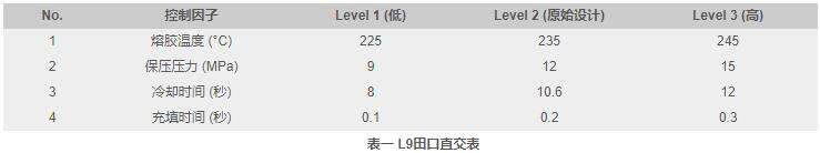 Moldex3D模流分析之利用DOE模块设定制程改善翘曲、线性收缩的图3